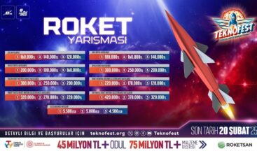 Güçlü roketler zorlu görevler için TEKNOFEST’te yarışıyor – Teknoloji Haberleri